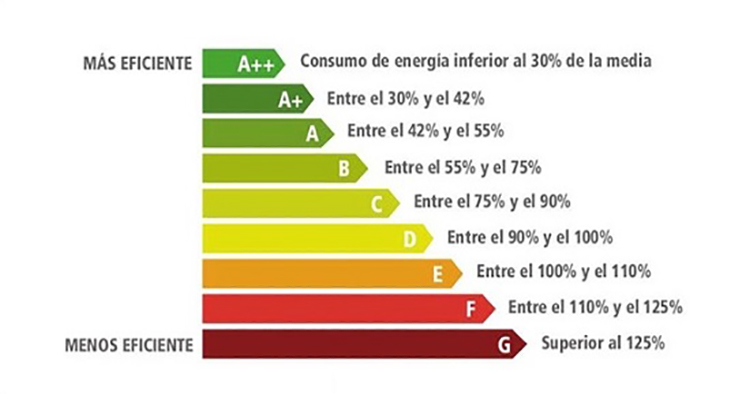 calificación energética de viviendas eficiencia energética hogar sostenible sostenibilidad hogar eficiente Eres Energía 