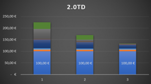 conceptos precio energia